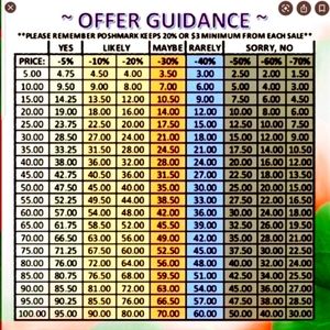 Offers are always welcome!!